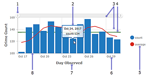 Serial chart components Serial chart components